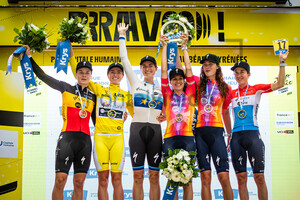 TEAM SD WORX: Tour de France Femmes 2023 – 8. Stage