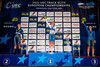 BERTEAU Victoire, ARCHIBALD Katie, BARBIERI Rachele: UEC Track Cycling European Championships – Grenchen 2021